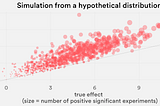 Selection Bias in Online Experimentation