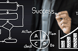 Using Business Process Improvement to Increase Efficiency