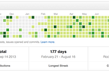 “GitHub Streaks” and Other Coding Habits