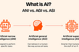 The 10 Generations(Ages/ Stages) of Artificial Intelligence. (Article #01)