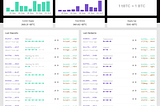 About KeepScan.com — a  cross-blockchain explorer for the KEEP network