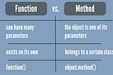 Function and Method.