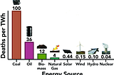 Why Nuclear Energy is Safe and How it Works