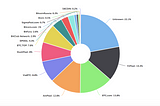 BitDeer mining service provider assures over 90% profitability