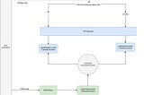 How to create a serverless app with AWS SAM for Big Data Handling