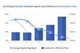 5 Ways to Improve Your Facebook Pages Organic Reach