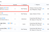 According to AppGrowing, Moonton’s Watcher of Realms placed the №1 pre-registering game by ads on App Store in the last 30 days.