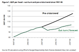 Day 13: The 2008 Economic Crisis