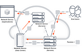 What is packet switching