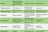 Post-Trial Access to Treatment: How Expanded Access May Offer A Strategic Solution