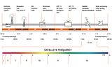 Finding the Signal in the Noise: Why Quadsat Matters