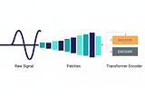 Tokenizing the Continuous: How Patch-Based Architectures Unlocked Zero-Shot Time Series at 200M…