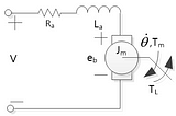 [Control Theory 4] DC Motor Modeling, Generating Transfer Function in MATLAB, and Verifying Graphs