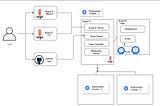 Argo CD — Declarative GitOps CD for Kubernetes