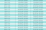 Height Weight Chart: Ideal Weight for Men and Women Guide