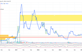 RARE Call Trade Into Potential Russell 2000 Addition