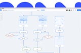 Wireframes +Sitemaps = Love, or Perfect User Flows