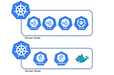 Self-managed K8S cluster for development environment using AWS EC2