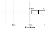 Communicating A/B Test Results for Conversion Rates with Ratios and Uncertainty Intervals