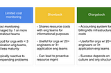 Kubernetes cost monitoring: approaches & best practices