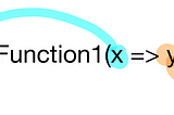 เข้าใจ Function definition ผ่านคำถาม 6 ข้อ