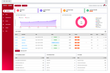 Attack Surface Management — Risks Of An Exposed Docker Image — RedHunt Labs