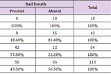 Oral Hygiene Status and Practices Among Children Attend Dental Hospital in Dhaka City