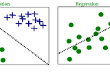 Introduction To Machine Learning — Venar Academy