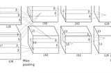 AlexNet — ImageNet Classification with Deep Convolutional Neural Networks