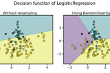 Random Resampling Methods for Imbalanced Data with Imblearn