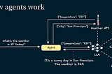 Top Insights from ODSC East 2025: 10 Slide Decks Every Data Scientist Should See