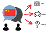 NFT Situation in China: Social Media Analysis
