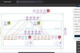 Creating AWS Architecture Diagrams with Hava
