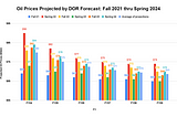 The Friday Alaska Landmine column: Our first reaction to the Spring (or any) Revenue Forecast