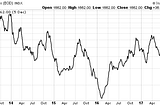 This Global Index Is Screaming Higher