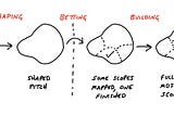 The Shape Up process