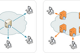 this represents a content delivery network