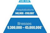 The Flu Shot and Health Promotion in the Workspace
