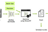 Introduction to TensorRT