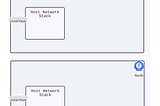 Why and How of Kubernetes Ingress (and Networking)