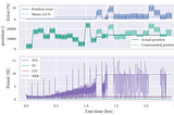 Python Plotting Tool — TU Delft Master thesis — Aerospace Engineering