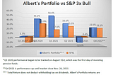 Albert Voaden on how his investment principles are helping his portfolio beat the S&P 500 — BOSS…
