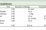 Day 11: The cost of Breakfast Tacos