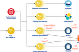 Monitor and Debug Java Microservices with MicroProfile OpenTracing