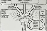 The Intelligence Trap: Why Smarter Models Won’t Fix Your ROI
