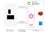 Spring for GraphQL: @SchemaMapping and @QueryMapping