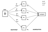 Random Forest Regression in Python