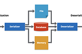 🚀 Exploring the World of Data Serialization: YAML, JSON, XML