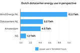 Green Cloud, energy use, and residual heat — Leafcloud