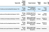 Data Processing with Python Pandas — Part II Data Formatting